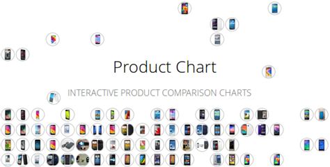 Image result for Computer Model Chart