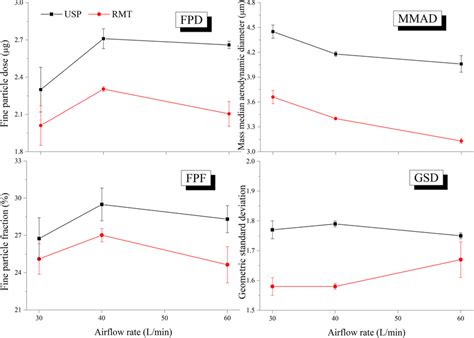 Apsd Testing Using Ngi 的图像结果