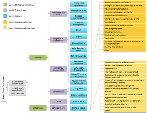 Hierarchical Coding System 的图像结果