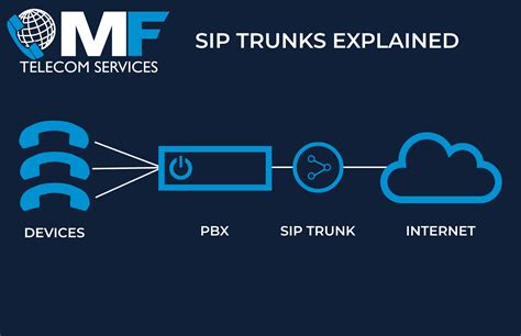 Image result for IP Trunks Vs SIP Trunks