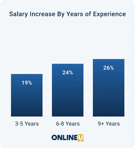 Software Developer Salary 的图像结果