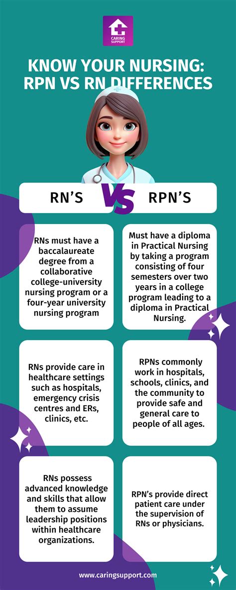 Wellness Nurse Vs Rn at Amy Heyer blog