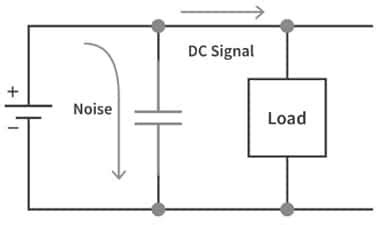 Image result for Decoupling Capacitor Working