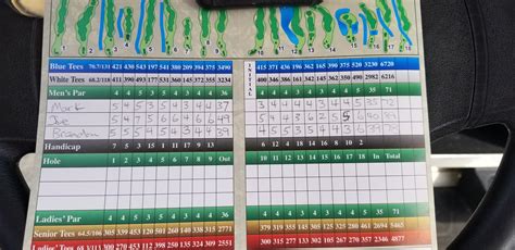 Shot my best round with a 78 on Friday. Sugarwood Golf Course : r/golf