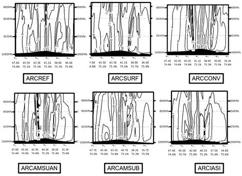 Observing System Experiments with an Arctic Mesoscale Numerical Weather ...