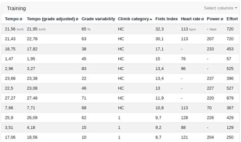 How is the mountain classification calculated? - Tredict - Friendly ...