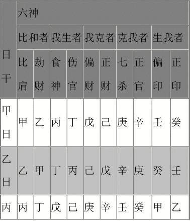 天干地支配十神分析大全_word文档在线阅读与下载_免费文档