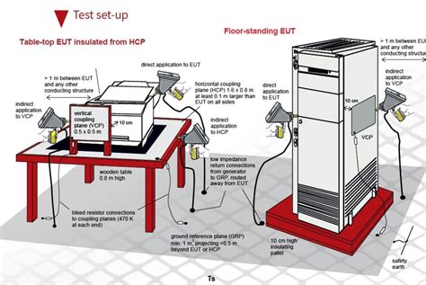 Image result for Electrostatic Discharge Testing
