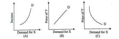 Image result for AS Curve Economics Class 12