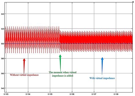 Hydrogen Production Power Supply with Low Current Ripple Based on ...