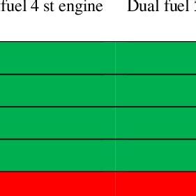 Types of Fuel 的图像结果