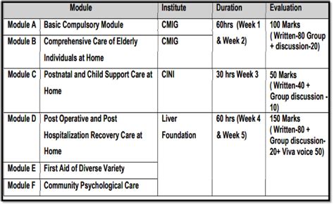 Regional Resource and Training Centre on Ageing - CMIG