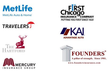 Image result for Auto Insurance Company