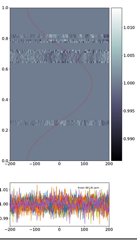 How to Plot Fits File in Python 的图像结果