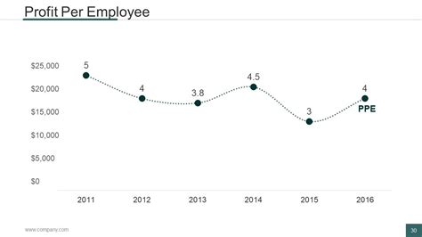 Human Resources Function 的图像结果