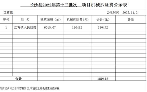 长沙县2022年第十三批次 项目机械拆除费公示表