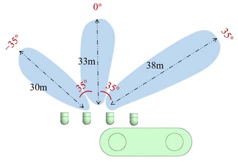 Research on High-Pressure Water Jet Interference for Collision ...