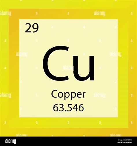 Copper Atomic Mass