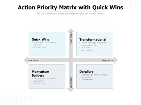 Image result for Quick Win Strategy