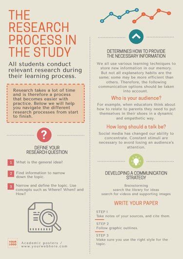 Free Academic Poster Templates to Customize Online