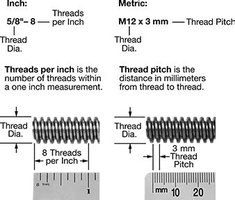 Image result for Measuring Threads per Inch