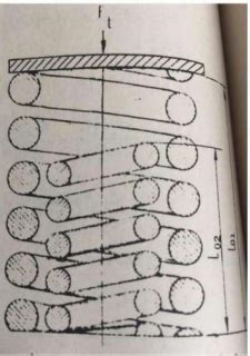 Image result for Nested Spring