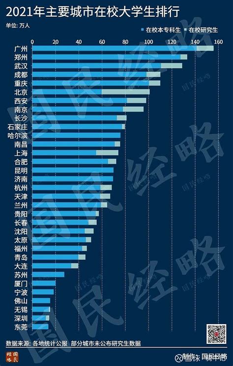 大学生群体数据分析：2021年中国34.1%大学生分布在华东地区