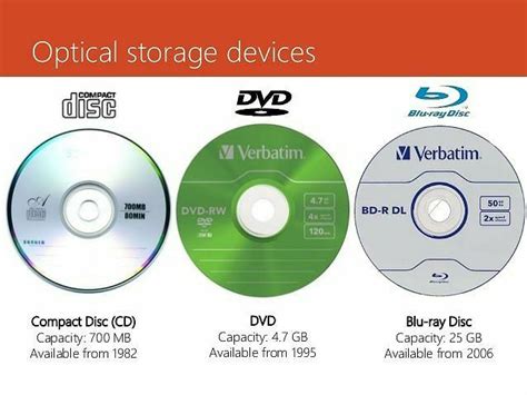 Cd R Storage Capacity - HanaminHicks