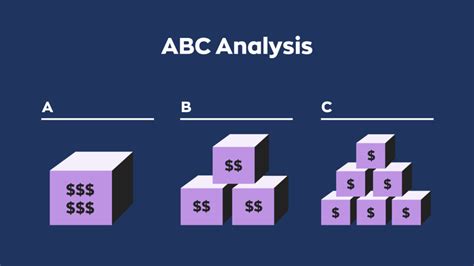 Image result for Create the ABC Analysis