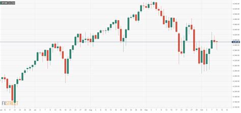 标准普尔500指数开盘小幅走低，能源股继续走高-FXStreet中文网-追踪24小时外汇市场