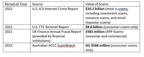 Image result for Scam Tracking Map