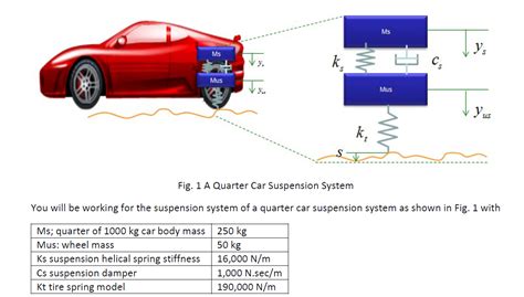 Image result for Simscape Mechanical Tutorial