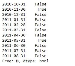 Python Isin 的图像结果