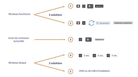 Reinitialiser Mon PC Gratuitement 的图像结果