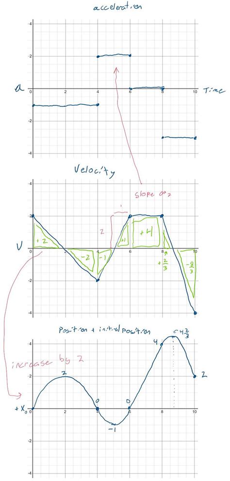 Velocity Time Graph Animation 的图像结果