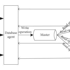 Image result for Architecture of Data Storage DBMS Notes