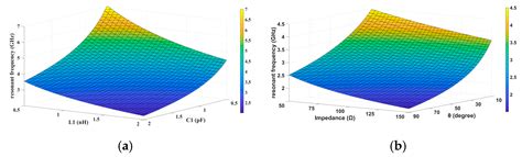 A Generalized Design of On-Chip LTCC Balanced Filters Using Novel ...