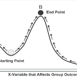 Fitness Landscape 的图像结果