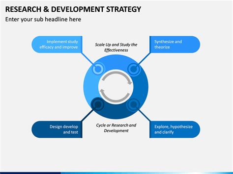 Image result for Research and Development Strategy