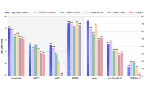 Rezultat imagine pentru Ai Benchmarks for Code