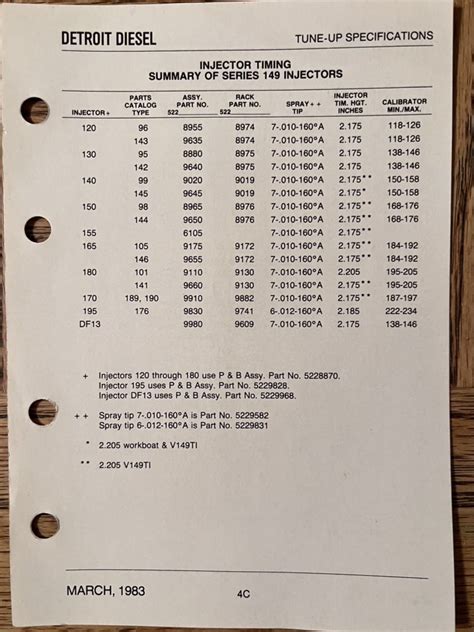 Image result for Diesel Injector Contribution Values