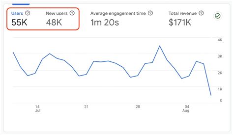 Local SEO Conversion Chart 的图像结果