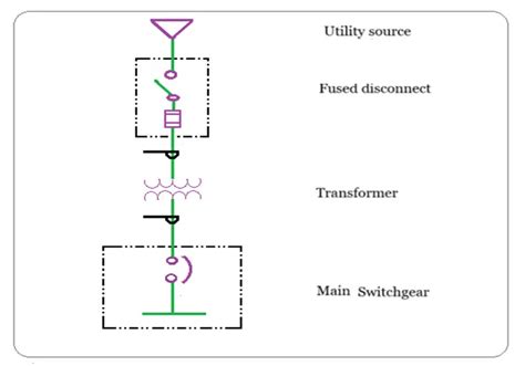 Image result for Sample Output Simple