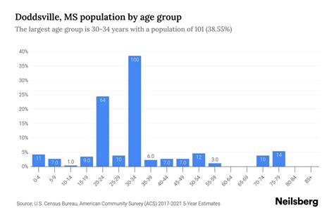 Hattiesburg Ms Population