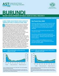 Burundi: ASTI–ISABU Country Note | ASTI