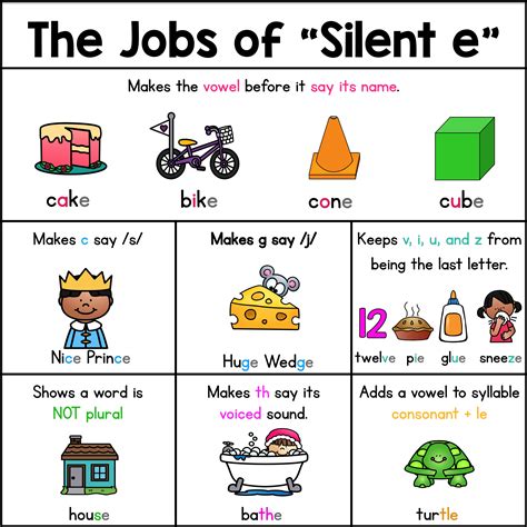 Free Printable Silent E Phonics Worksheets