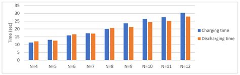 Bidirectional Interleaved DC–DC Converter for Supercapacitor Energy ...