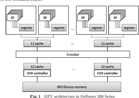 Image result for Computer Memory Pe Prediction