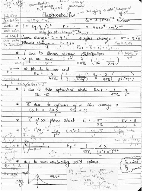 Physics Grade 12 Learn Xtra Notes 的图像结果