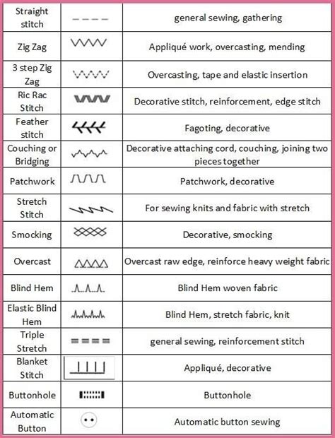 Image result for Sewing Machine Stitches Guide